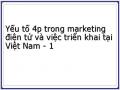 Yếu tố 4p trong marketing điện tử và việc triển khai tại Việt Nam - 1