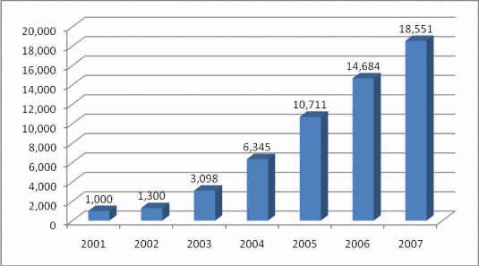 Nguồn Số liệu thống kê của Trung tâm Internet Việt Nam www vnnic vn 2 Hệ thống 2