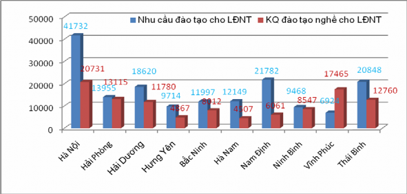 Biểu đồ 2 6 So sánh giữa nhu cầu đào tạo với kết quả đào tạo bình quân 4