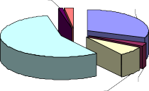 1 22 2 44 30 49 Theo điều động của cơ quan chủ quản cấp trên Theo nhu cầu 1