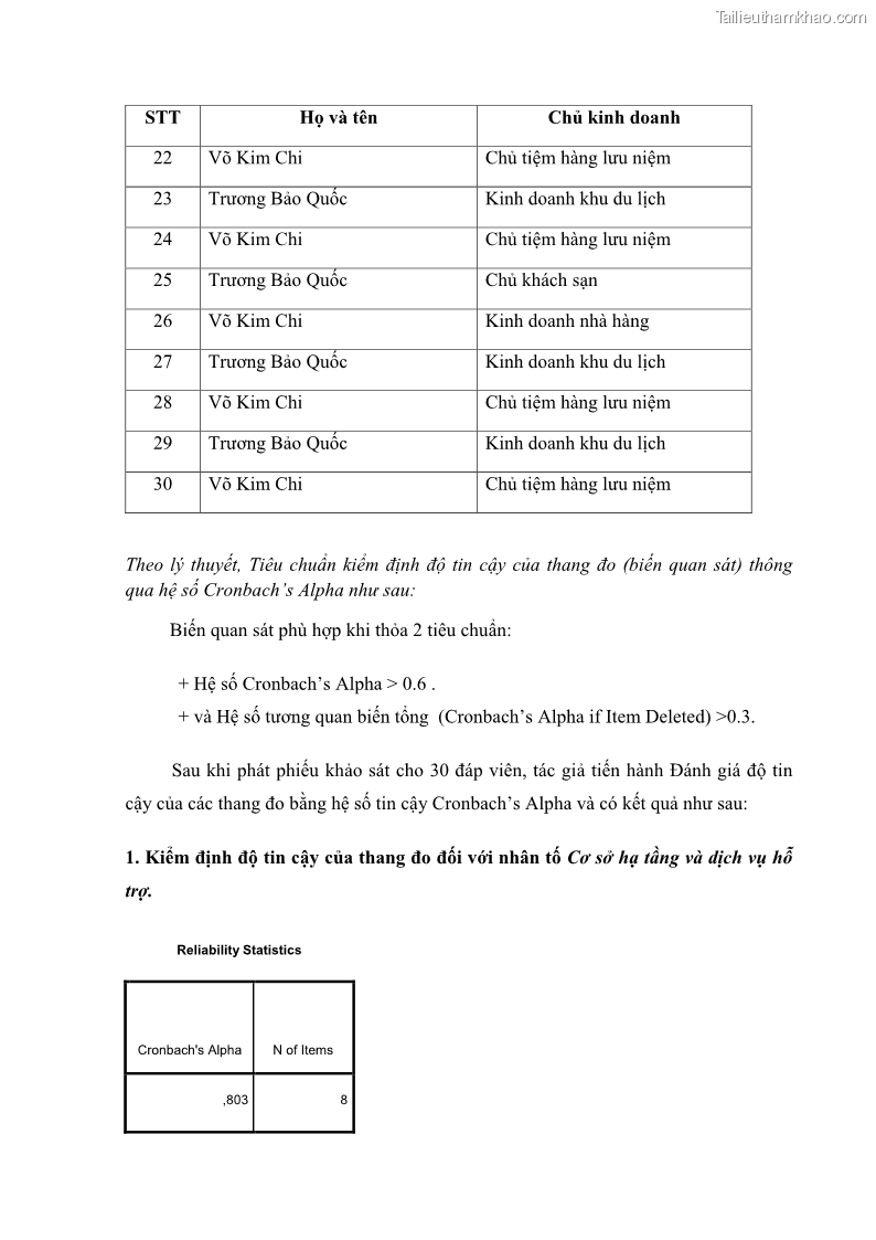 Luận văn Thạc sĩ Kinh tế Các nhân tố ảnh hưởng đến phát triển du lịch sinh thái tỉnh Tiền Giang - 13 Trang 97