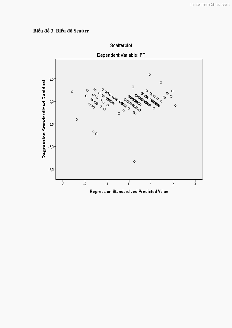 Luận văn Thạc sĩ Kinh tế Các nhân tố ảnh hưởng đến phát triển du lịch sinh thái tỉnh Tiền Giang - 16 Trang 121