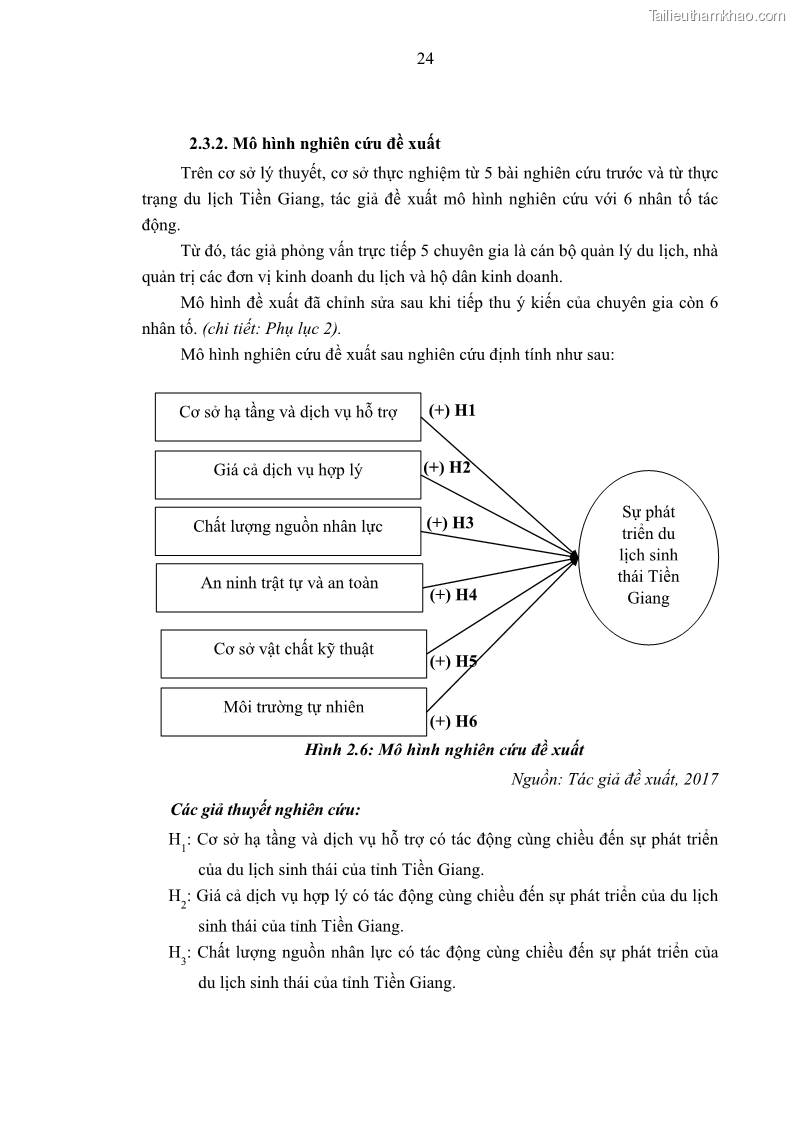 Luận văn Thạc sĩ Kinh tế Các nhân tố ảnh hưởng đến phát triển du lịch sinh thái tỉnh Tiền Giang - 5 Trang 33