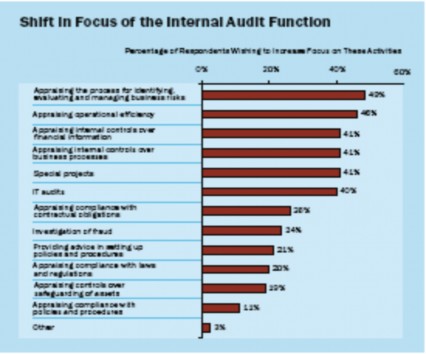 Phụ lục 2 29 Đối tượng được cung cấp Báo cáo kiểm toán nội bộ Kết 2