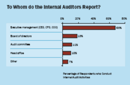 Kết quả khảo sát của Công ty kiểm toán Ernst Young tại Nga và CIS năm 2002 3