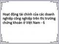 Hoạt động tài chính của các doanh nghiệp công nghiệp trên thị trường chứng khoán ở Việt Nam - 6