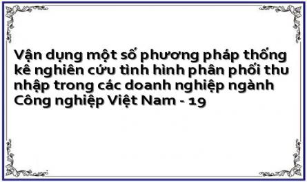 Vận dụng một số phương pháp thống kê nghiên cứu tình hình phân phối thu nhập trong các doanh nghiệp ngành Công nghiệp Việt Nam - 19