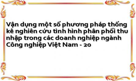 Tạo Môi Trường Đầu Tư Kinh Doanh Để Các Dn Công Nghiệp Việt Nam Có Thể Cạnh Tranh Với Các