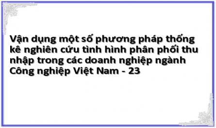 Vận dụng một số phương pháp thống kê nghiên cứu tình hình phân phối thu nhập trong các doanh nghiệp ngành Công nghiệp Việt Nam - 23
