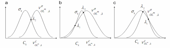 OL m k Hình 3 8 Trường hợp 2  C  C k Trong trường hợp này phải xác định 1
