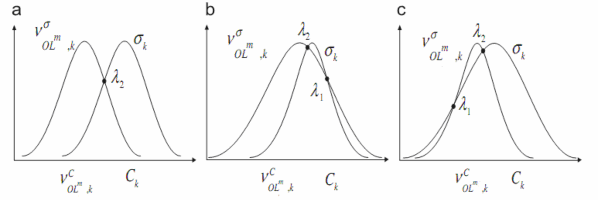 OL m k Hình 3 9 Trường hợp 3  C  C k Bằng cách tính tương tự như trường 35