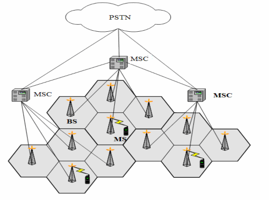 Hình 1 2 Mạng di động tế bào Mỗi ô hình lục giác còn được gọi là một 2