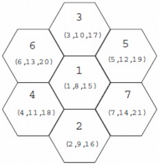 Hình 1 5 Nhóm kênh 1 2 2 2 Tái sử dụng kênh Khác với cách thức quảng bá 3