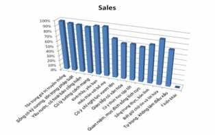 II Phỏng vấn sâu một số GV và sinh viên các trường khảo sát Phỏng vấn sâu 1