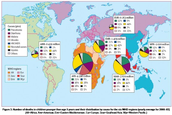 Hình 2 1 Phân bố tử vong ở trẻ dưới 5 tuổi theo nguyên nhân của 6 vùng trên 1