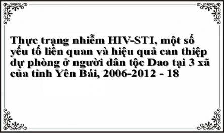 Thực trạng nhiễm HIV-STI, một số yếu tố liên quan và hiệu quả can thiệp dự phòng ở người dân tộc Dao tại 3 xã của tỉnh Yên Bái, 2006-2012 - 18