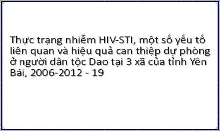 Thực trạng nhiễm HIV-STI, một số yếu tố liên quan và hiệu quả can thiệp dự phòng ở người dân tộc Dao tại 3 xã của tỉnh Yên Bái, 2006-2012 - 19