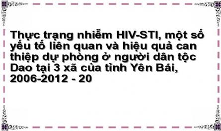 Thực trạng nhiễm HIV-STI, một số yếu tố liên quan và hiệu quả can thiệp dự phòng ở người dân tộc Dao tại 3 xã của tỉnh Yên Bái, 2006-2012 - 20