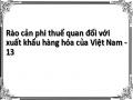 Tác Động Của Rào Cản Phi Thuế Quan Của Hoa Kỳ Đối Với Hàng Dệt May Việt Nam