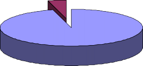 95 87 Hình 2 2 – Tỷ lệ các bệnh viện theo loại hình công lập và ngoài công 1