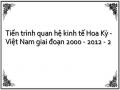 Tiến trình quan hệ kinh tế Hoa Kỳ - Việt Nam giai đoạn 2000 - 2012 - 2