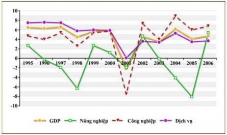 Vai trò của nhà nước đối với công nghiệp hóa, hiện đại hóa ở Đài Loan trong quá trình hội nhập kinh tế quốc tế thời kỳ 1961-2003 - Bài học kinh nghiệm và khả năng vận dụng vào Việt Nam - 14