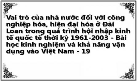 Vai trò của nhà nước đối với công nghiệp hóa, hiện đại hóa ở Đài Loan trong quá trình hội nhập kinh tế quốc tế thời kỳ 1961-2003 - Bài học kinh nghiệm và khả năng vận dụng vào Việt Nam - 19
