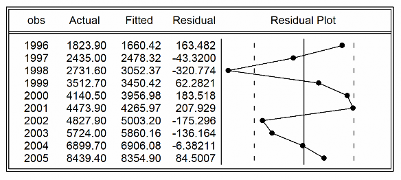 Coefficients VA 1 514700815e 05 NV2 0 001339830954 NV 0 001542288514 LD 55 04691709 T 10