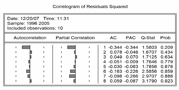 Coefficients VA 1 514700815e 05 NV2 0 001339830954 NV 0 001542288514 LD 55 04691709 T 12