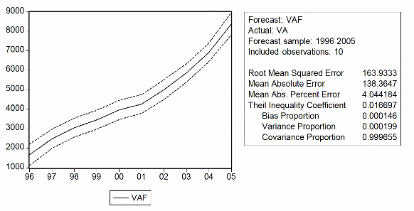 Coefficients VA 1 514700815e 05 NV2 0 001339830954 NV 0 001542288514 LD 55 04691709 T 13