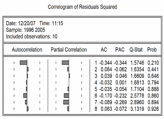 Mô hình 3 Estimation Command LS VA NV2 NV LD T Estimation Equation VA C 1 NV2 C 2 NV 7