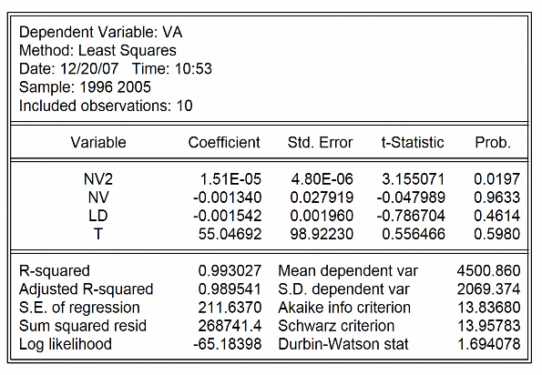 Coefficients VA 1 514700815e 05 NV2 0 001339830954 NV 0 001542288514 LD 55 04691709 T 9