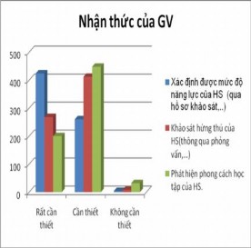 Bước 2 Bước 3 Bước 4 Xây d ựng m ối quan hệ dân ch ủ 2 2 1 3 Th ực 1