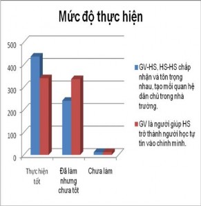 2 2 1 3 Th ực trạng hoạt động học tập củ a HS theo quan đi ểm DHPH hiện nay 10