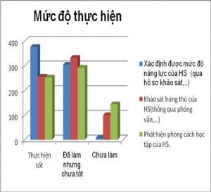 Bước 2 Bước 3 Bước 4 Xây d ựng m ối quan hệ dân ch ủ 2 2 1 3 Th ực 2