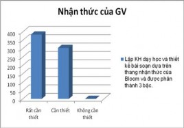 Bước 3 Bước 4 Xây d ựng m ối quan hệ dân ch ủ 2 2 1 3 Th ực trạng hoạt 3