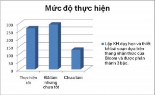 Bước 3 Bước 4 Xây d ựng m ối quan hệ dân ch ủ 2 2 1 3 Th ực trạng hoạt 4
