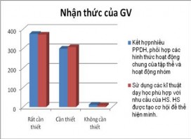 Bước 4 Xây d ựng m ối quan hệ dân ch ủ 2 2 1 3 Th ực trạng hoạt động 5