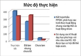 Bước 4 Xây d ựng m ối quan hệ dân ch ủ 2 2 1 3 Th ực trạng hoạt động 6