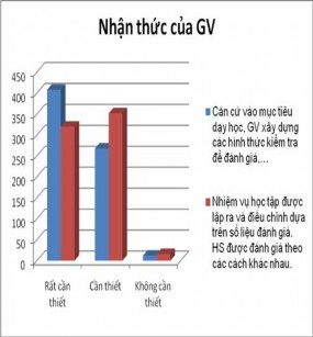 Xây d ựng m ối quan hệ dân ch ủ 2 2 1 3 Th ực trạng hoạt động học tập 7