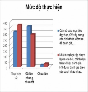 Xây d ựng m ối quan hệ dân ch ủ 2 2 1 3 Th ực trạng hoạt động học tập 8