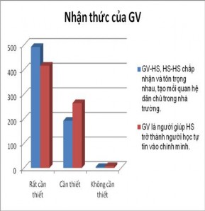 2 2 1 3 Th ực trạng hoạt động học tập củ a HS theo quan đi ểm DHPH hiện nay 9