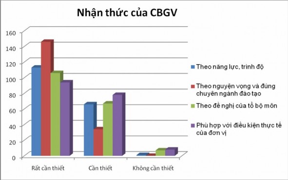 Th ực trạng QL soạn bài chuẩn bị bài lên lớp của GV theo quan điểm DHPH 3