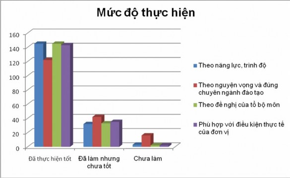 Th ực trạng QL soạn bài chuẩn bị bài lên lớp của GV theo quan điểm DHPH 4