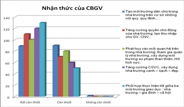 2 3 Đánh giá kết quả nghiên cứu thực trạng và nguyên nhân những hạn chế 1