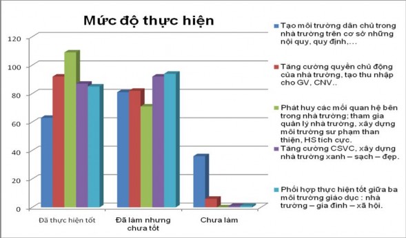 2 3 Đánh giá kết quả nghiên cứu thực trạng và nguyên nhân những hạn chế 2