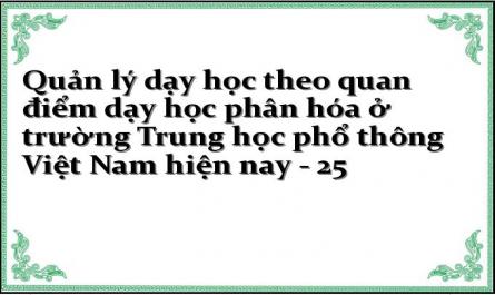 Đặng Quốc Bảo, Nguyễn Đắc Hưng (2004), Giáo Dục Việt Nam Hướng Tới Tương Lai: Vấn Đề Và
