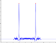 20000 E1 E2 1464 Counts 332 440 596 868 60000 15000 Counts 40000 260 512 10000 20000 0 5000 20000 2