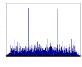 Khác với phổ của các hạt nhân trung bình như Cl Ni Ti … mà nhóm nghiên cứu 4