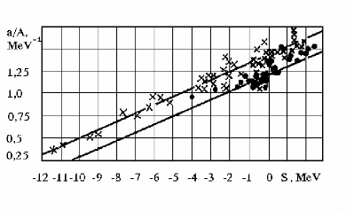 Hình 1 11 Sự phụ thuộc của a A vào S năng lượng bổ chính lớp  đối 2